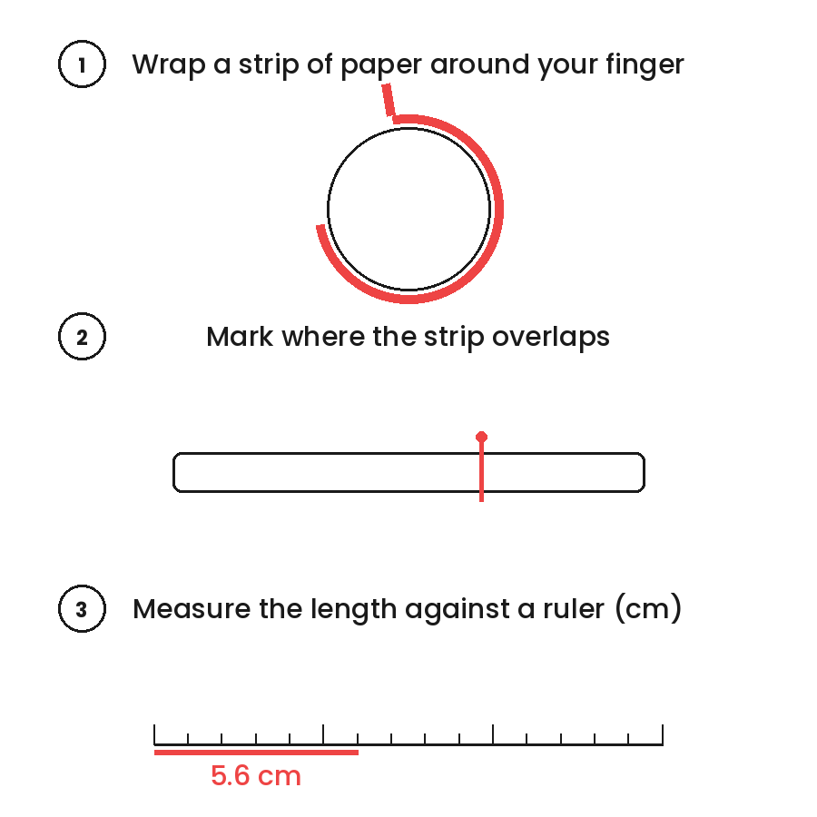How to measure